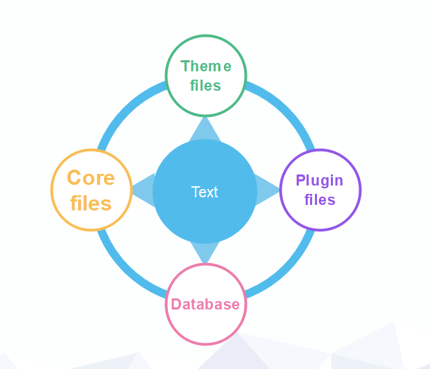 haudayroi - BlueRock